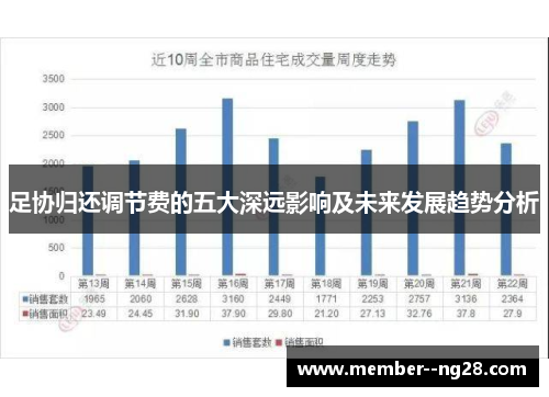 足协归还调节费的五大深远影响及未来发展趋势分析