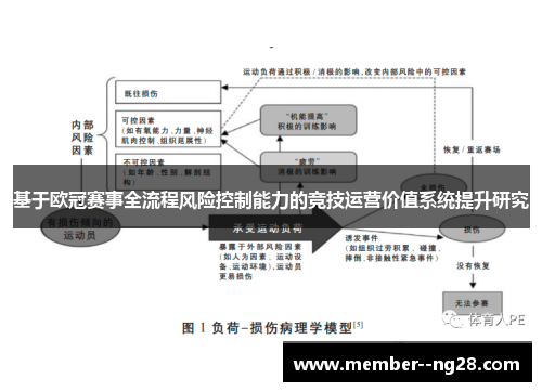 基于欧冠赛事全流程风险控制能力的竞技运营价值系统提升研究