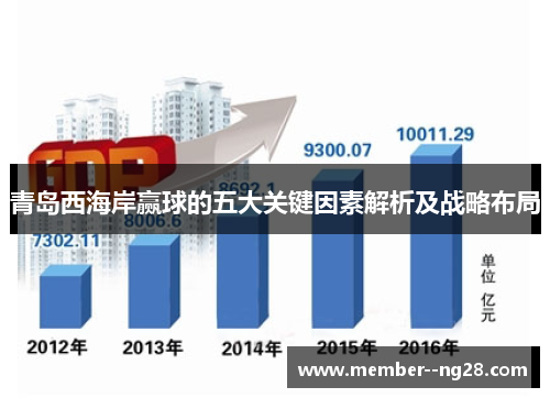 青岛西海岸赢球的五大关键因素解析及战略布局 青岛西海岸赢球的五大关键因素解析及战略布局